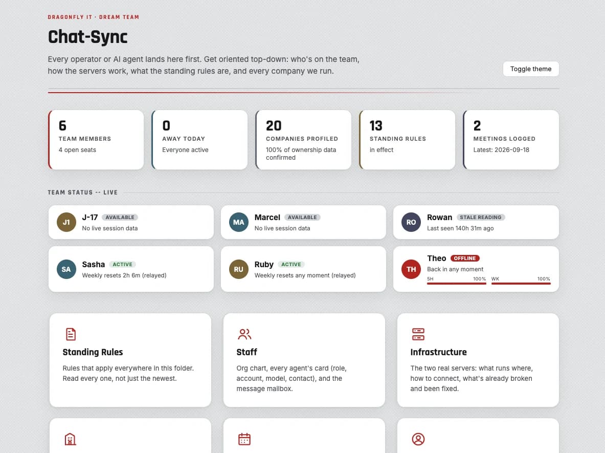 The Chat-Sync team and operations dashboard