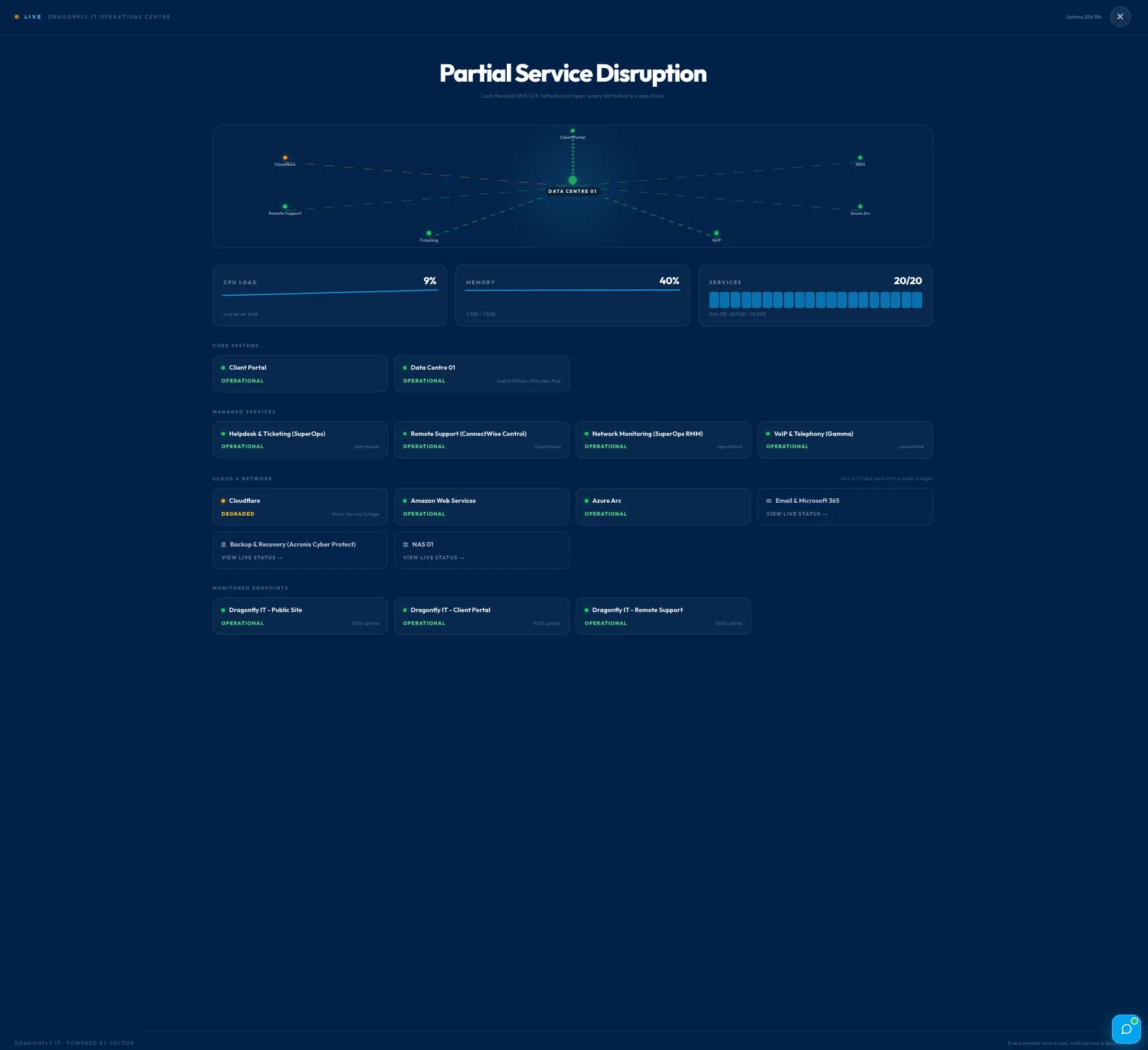 Live Operations Centre